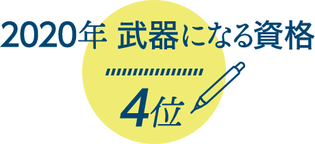 2020年 武器になる資格 4位