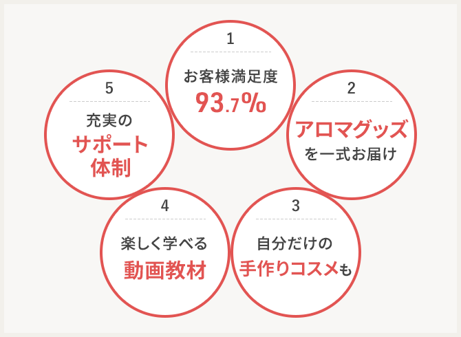 ユーキャンのアロマテラピー検定資格講座 アロマテラピー検定資格取得講座｜通信教育講座なら生涯学習のユーキャン