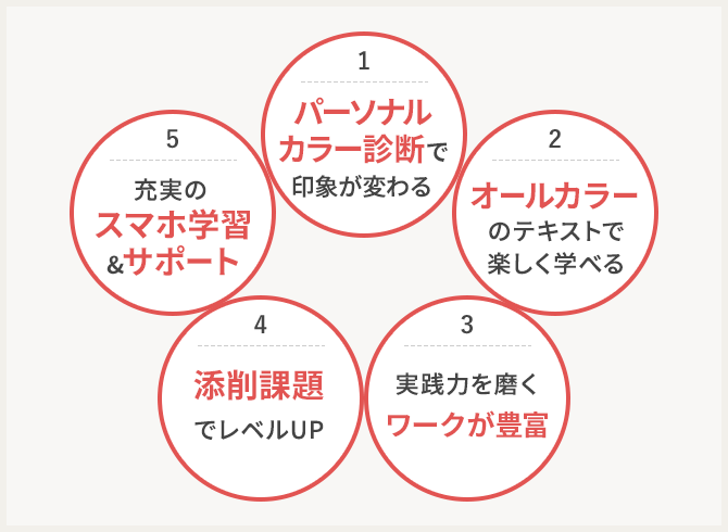 カラーコーディネート資格取得講座｜通信教育講座なら生涯学習のユーキャン