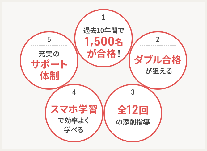 マンション管理士・管理業務主任者資格取得講座｜通信教育講座なら生涯