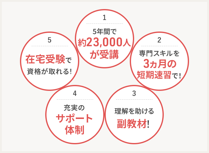 介護事務通信講座U-CAN 介護事務資格取得講座｜通信教育講座なら生涯学習のユーキャン