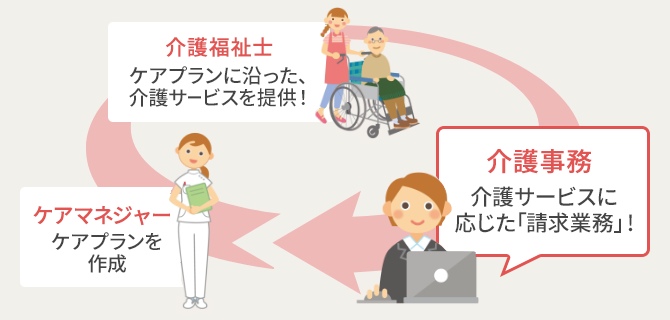 ユーキャンの介護事務資格取得講座｜介護事務とは