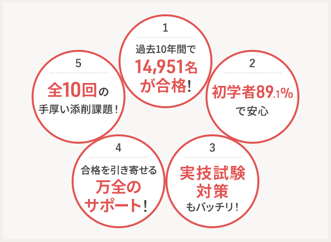 保育士資格取得講座｜通信教育講座なら生涯学習のユーキャン