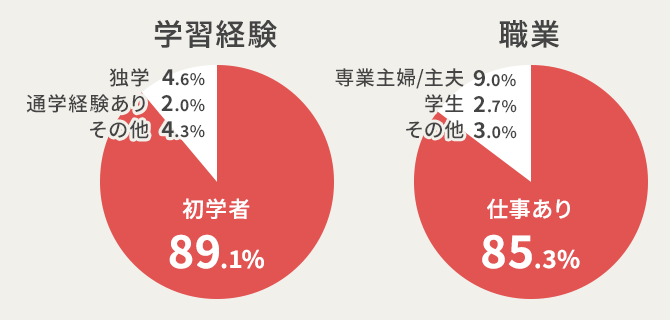 ユーキャンの保育士資格取得講座｜保育士講座の特長