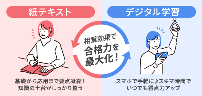 ユーキャンの医療事務資格取得講座｜ハイブリッド合格モデル