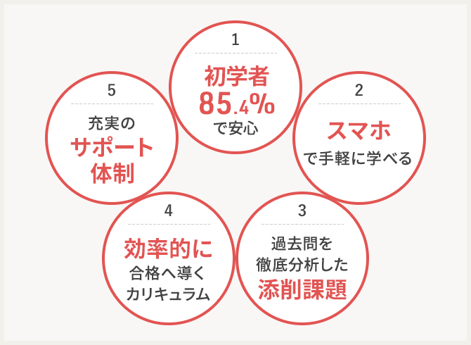 司法書士資格取得講座｜通信教育講座なら生涯学習のユーキャン