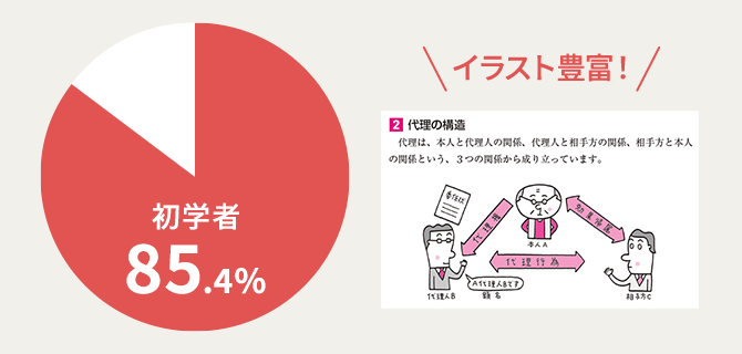 司法書士資格取得講座｜通信教育講座なら生涯学習のユーキャン