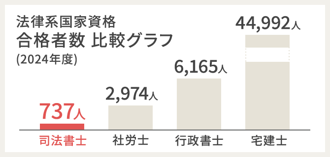平成24年購入のユ―キャン司法書士講座 司法書士アーカイブ - TACからのお知らせ