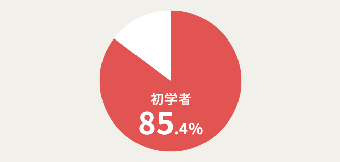 ユーキャンの司法書士資格取得講座｜司法書士講座の特長