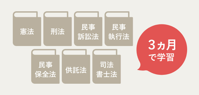 ユーキャンの司法書士資格取得講座｜合格までのスケジュール