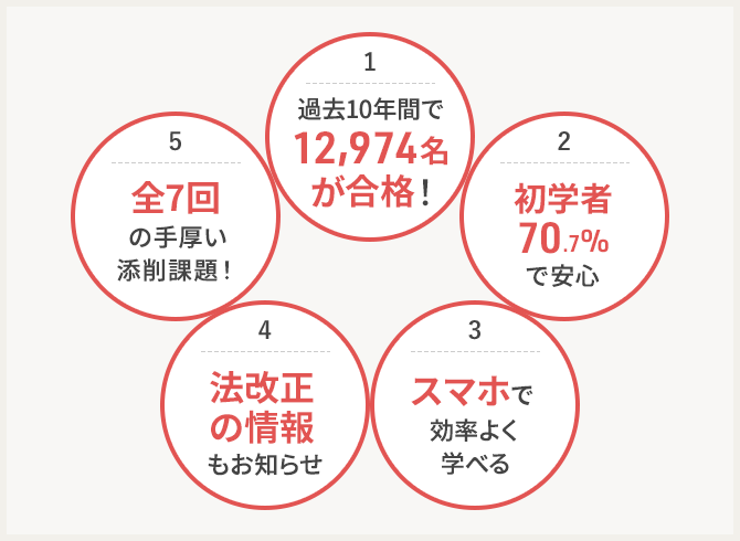 宅地建物取引士（宅建士）通信講座なら生涯学習のユーキャン