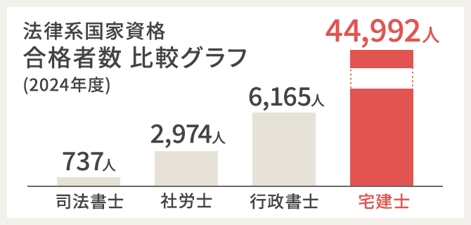 ユーキャンの宅地建物取引士（宅建士）資格取得講座｜試験攻略のポイント
