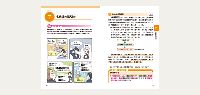 ユーキャンの宅地建物取引士（宅建士）資格取得講座｜教材・テキスト