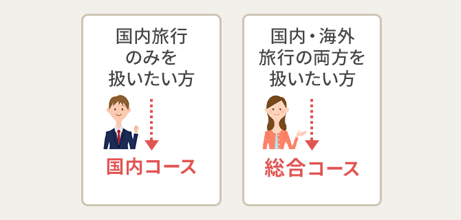 旅行業務取扱管理者合格指導講座 一発合格! 国内旅行業務取扱管理者試験テキスト＆問題集 2024年版