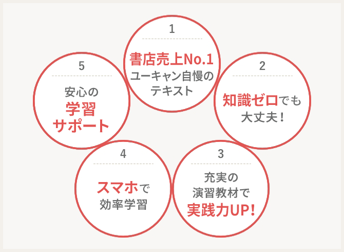 旅行業務取扱管理者合格指導講座 一発合格! 国内旅行業務取扱管理者試験テキスト＆問題集 2024年版