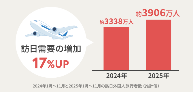ユーキャンの【旅行業務取扱管理者講座】国内コース資格取得講座｜旅行