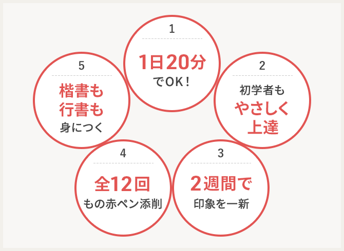 楽しいボールペン習字通信教育講座｜資格取得なら生涯学習のユーキャン