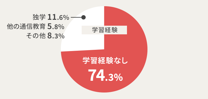 U-CAN 社会保険労務士　2023 2023年版 ユーキャンの社労士 これだけ! 一問一答集【赤シートつき
