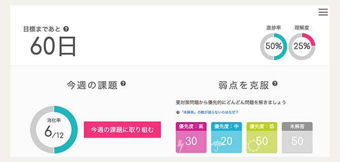 ユーキャンの社会保険労務士(社労士)資格取得講座|合格までの ユーキャンの社会保険労務士(社労士)資格取得講座|合格までの