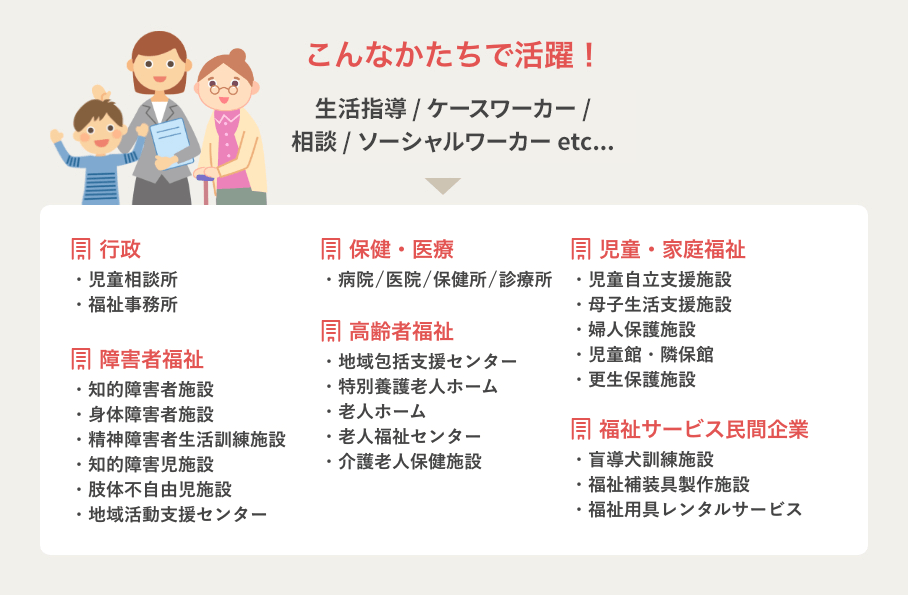 ユーキャンの社会福祉士資格取得講座｜社会福祉士とは