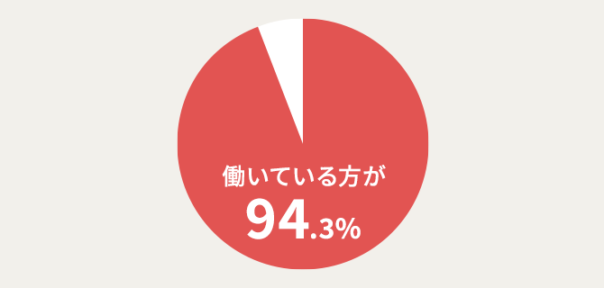 ユーキャンの社会福祉士資格取得講座｜社会福祉士講座の特長