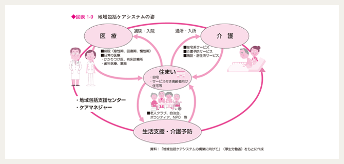 ◯新品同様◯ユーキャンU-CAN社会福祉士講座[通信教育教材] 社会福祉士資格取得講座｜通信教育講座なら生涯学習のユーキャン