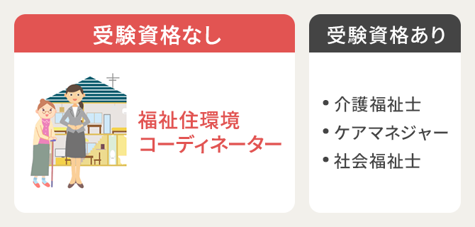 福祉住環境コーディネーター資格取得講座|通信教育講座なら生涯学習の