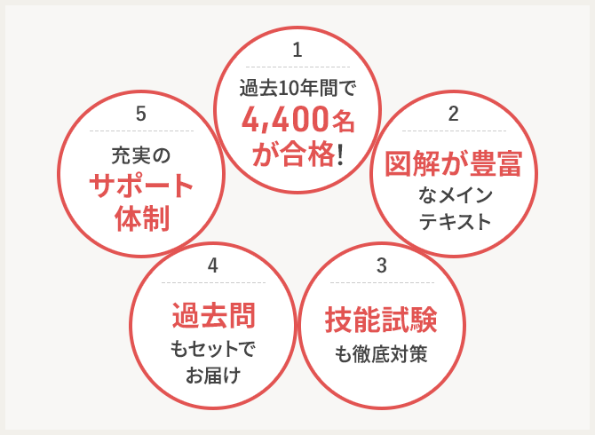 電気工事士（第二種）資格取得講座｜通信教育講座なら生涯学習のユーキャン