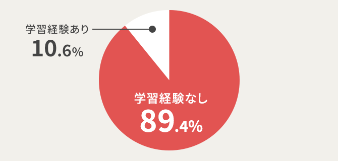 あかまき✳︎2024年　第二種電気工事士 ユーキャン フルセット　資格取得 ユーキャンの第二種電気工事士 ＜筆記試験＞ 合格テキスト＆問題集 第2
