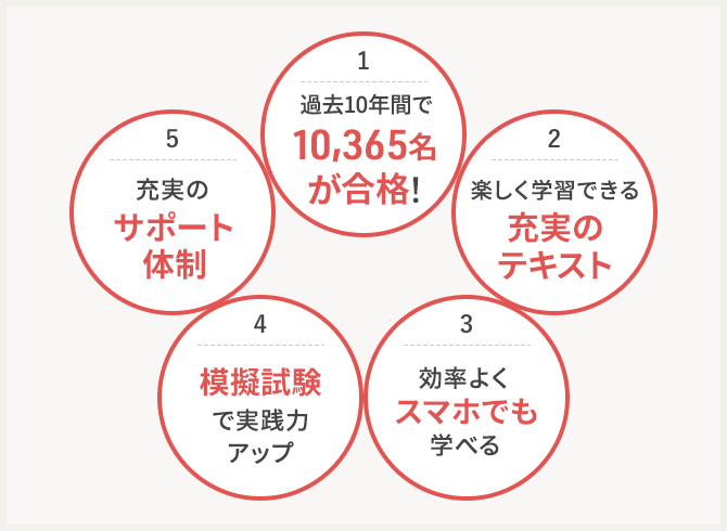 簿記（3級）資格取得講座｜通信教育講座なら生涯学習のユーキャン