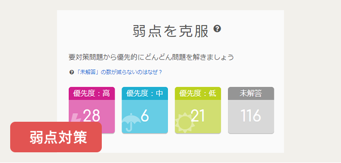 ユーキャンの簿記（3級）資格取得講座｜合格までのスケジュール
