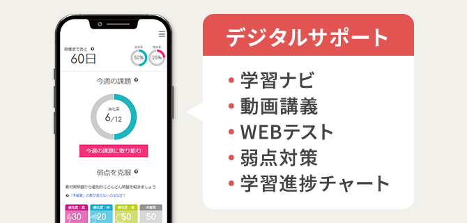 ユーキャンの行政書士資格取得講座｜ハイブリッド合格モデル