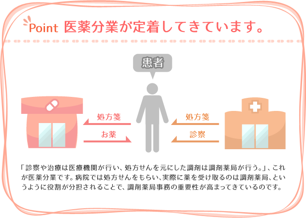 ユーキャンの調剤薬局事務講座｜調剤薬局事務とは