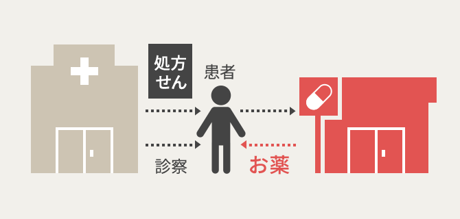 ユーキャンの調剤薬局事務資格取得講座｜調剤薬局事務とは