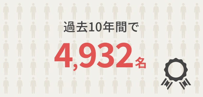 調理師資格取得講座｜通信教育講座なら生涯学習のユーキャン