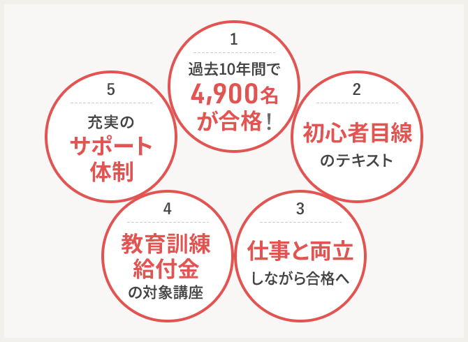調理師資格取得講座｜通信教育講座なら生涯学習のユーキャン