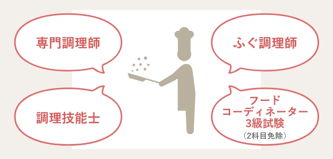 ユーキャンの調理師資格取得講座｜調理師とは
