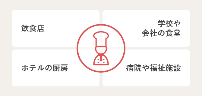 ユーキャンの調理師資格取得講座｜調理師とは