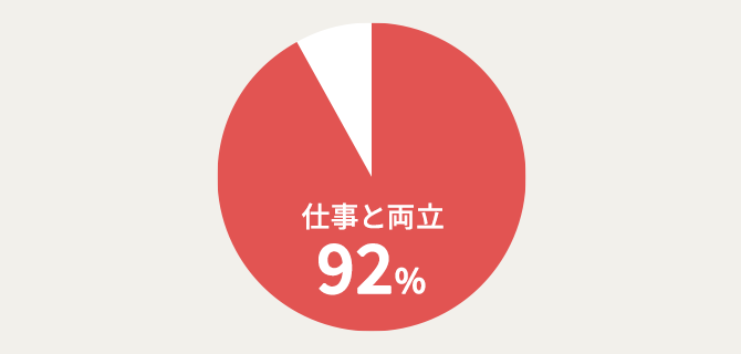 ユーキャンの調理師資格取得講座｜調理師講座の特長